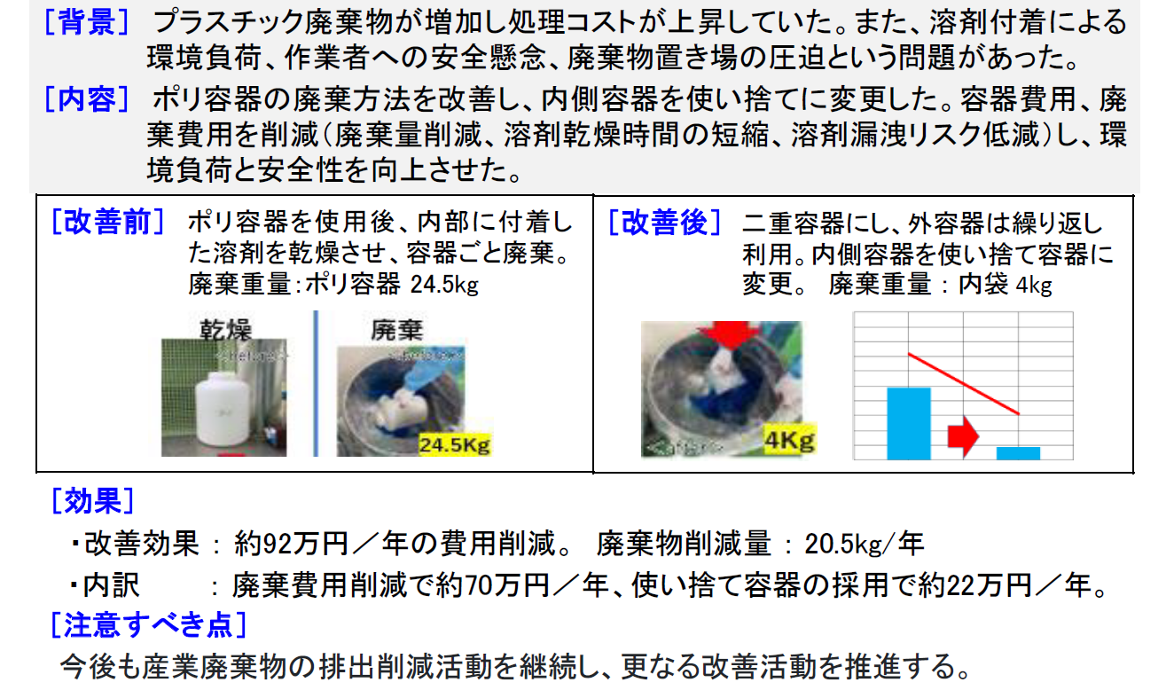 12-1廃プラ処理費用の削減