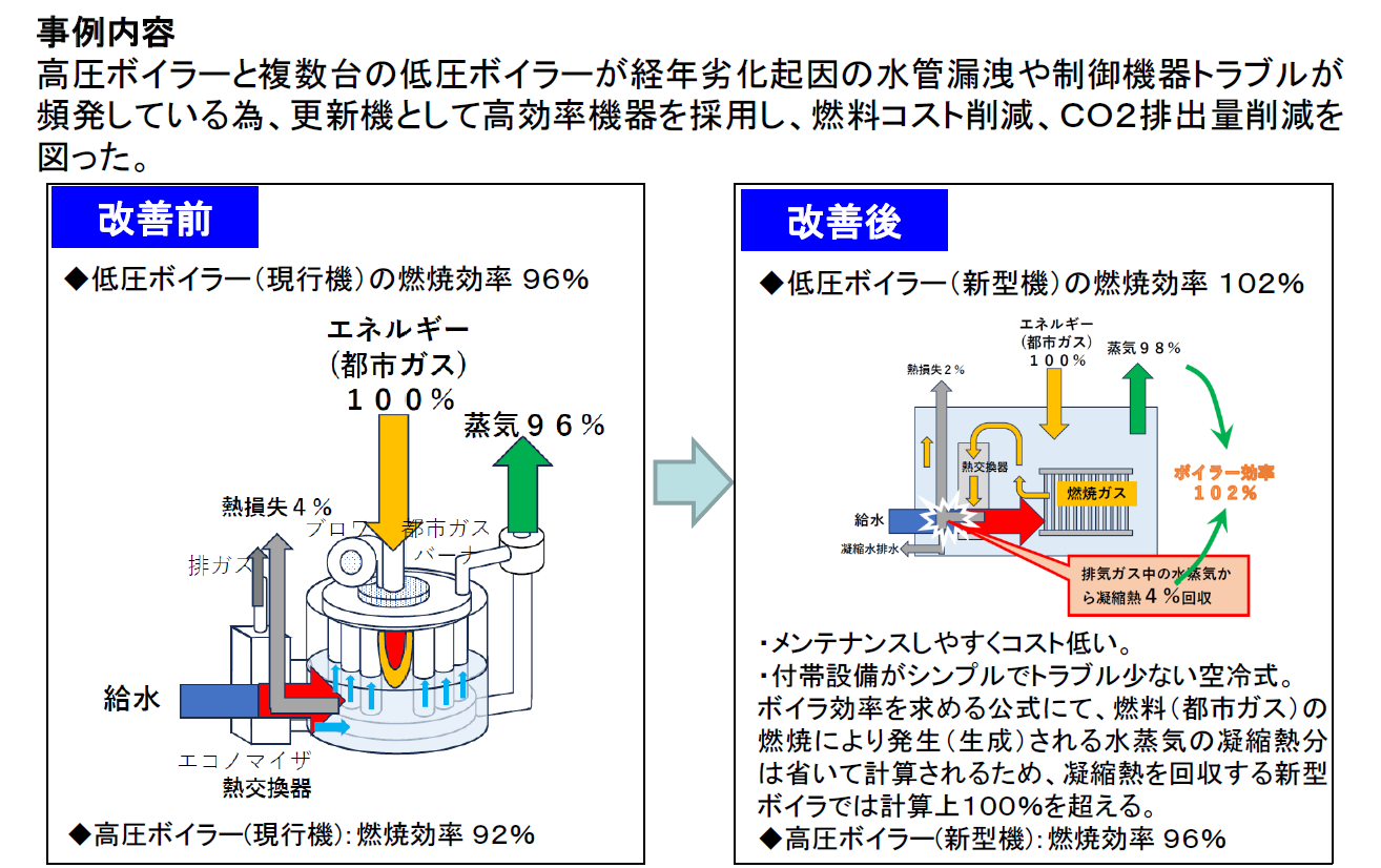 14-1ボイラー設備の大規模更新