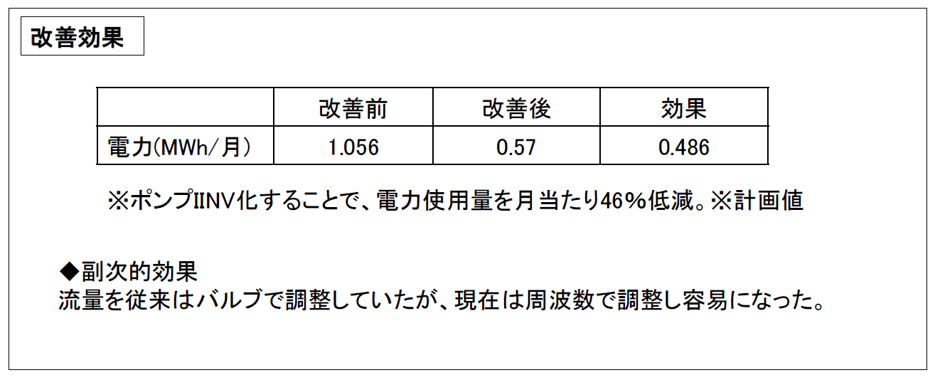 15-2ポンプのインバータ化