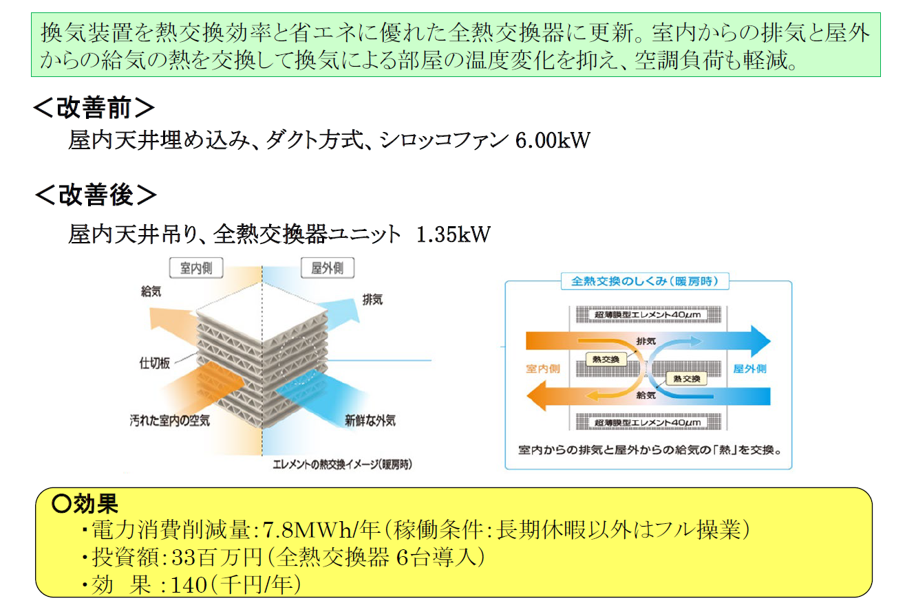 18-1換気装置の更新