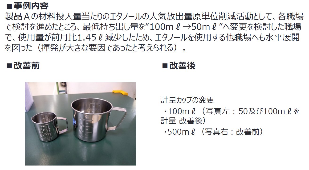 2-1科学物質使用量の削減 VOC（エタノール（アルコール））の大気排出量原単位