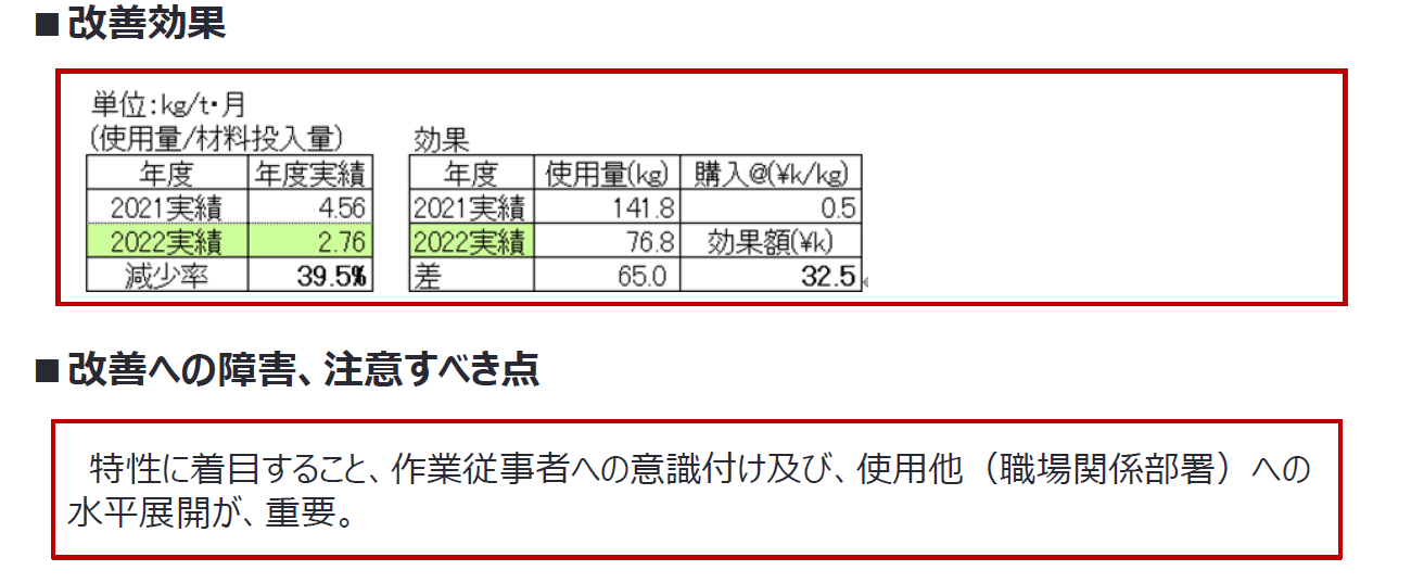 2-2科学物質使用量の削減 VOC（エタノール（アルコール））の大気排出量原単位