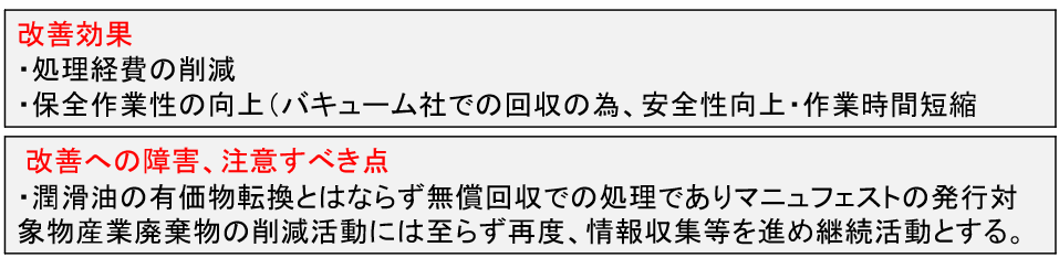 8-2修事業所内設備保全に関する潤滑油（モーターオイル等）の再資源化